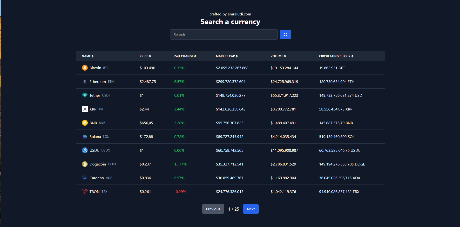 Crypto Hub